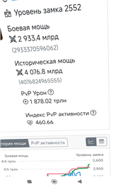 купить аккаунт Kingdom Guard