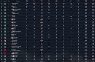 купить аккаунт War Thunder