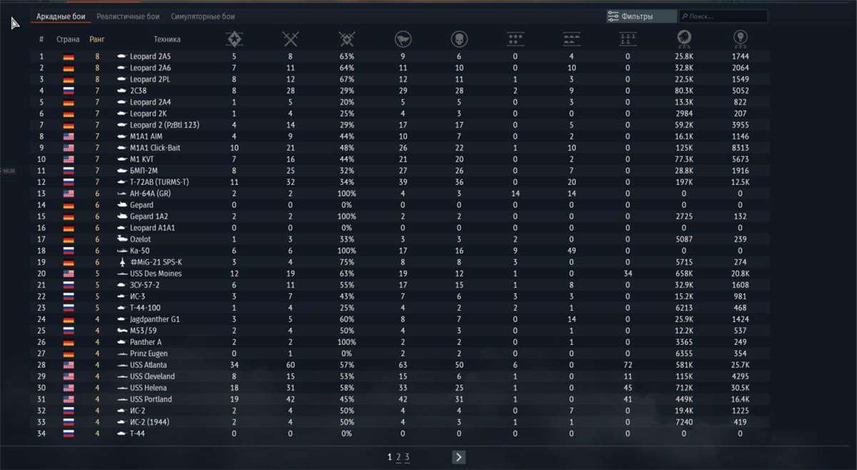 продажа аккаунта к игре War Thunder