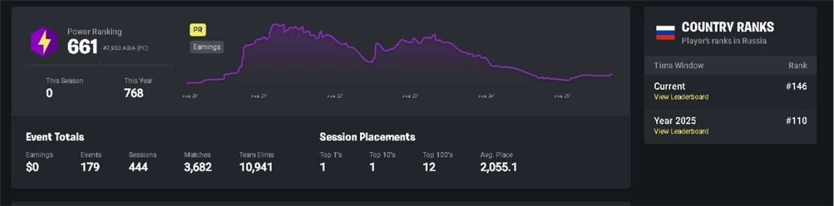 продажа аккаунта к игре Fortnite