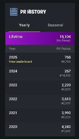 продажа аккаунта к игре Fortnite