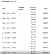 купить аккаунт Valorant