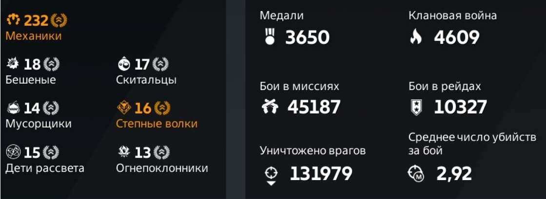 продажа аккаунта к игре Crossout