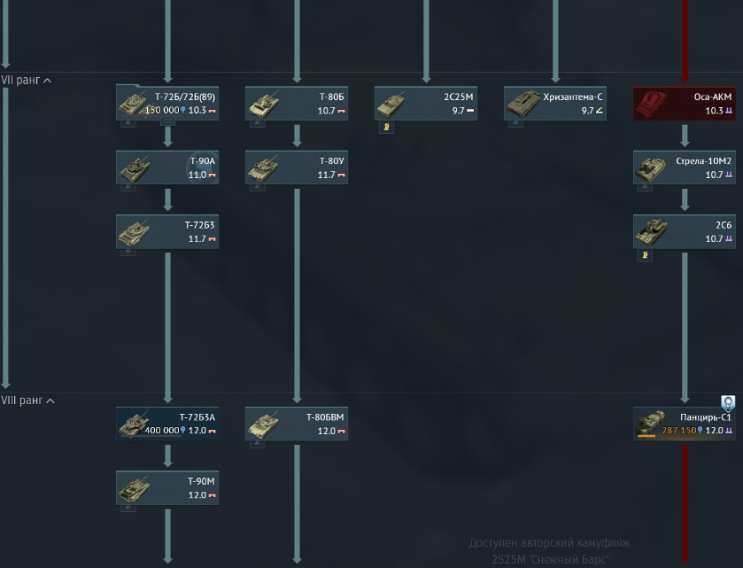 продажа аккаунта к игре War Thunder