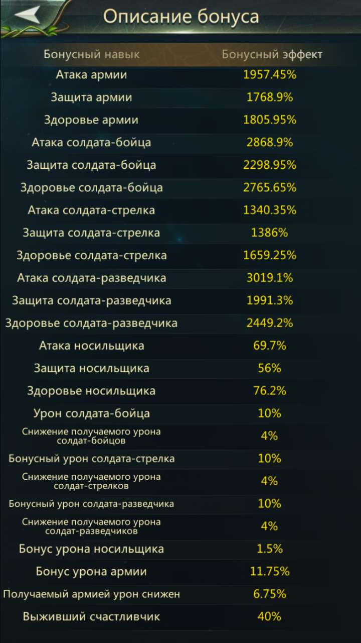 продажа аккаунта к игре Ant Legion