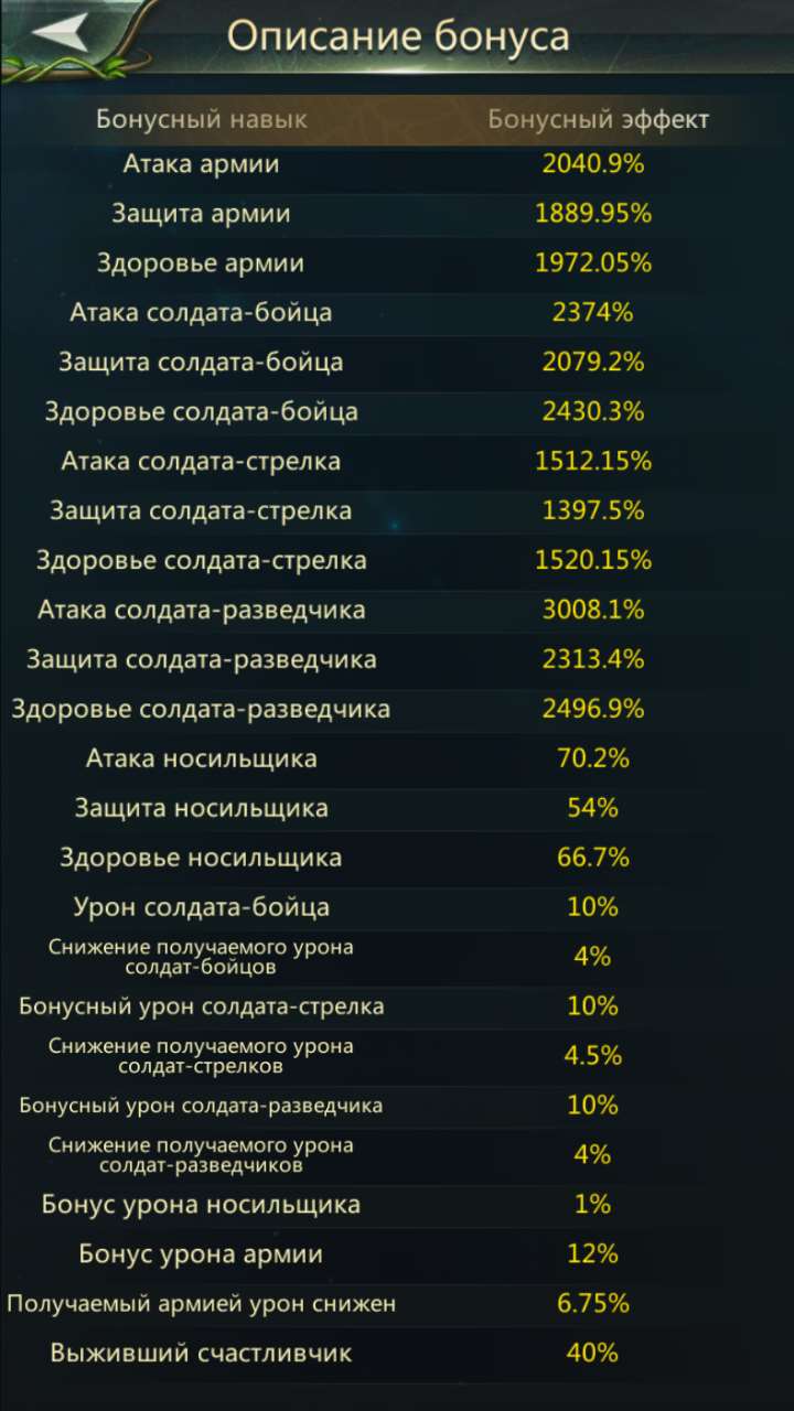 продажа аккаунта к игре Ant Legion