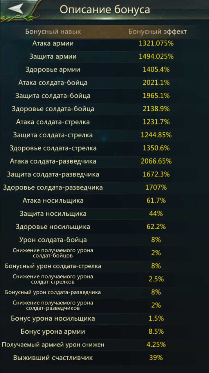 продажа аккаунта к игре Ant Legion