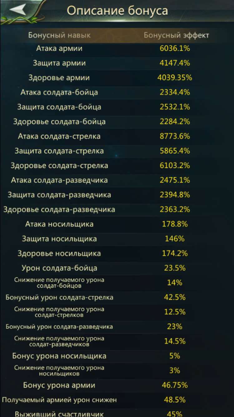 продажа аккаунта к игре Ant Legion