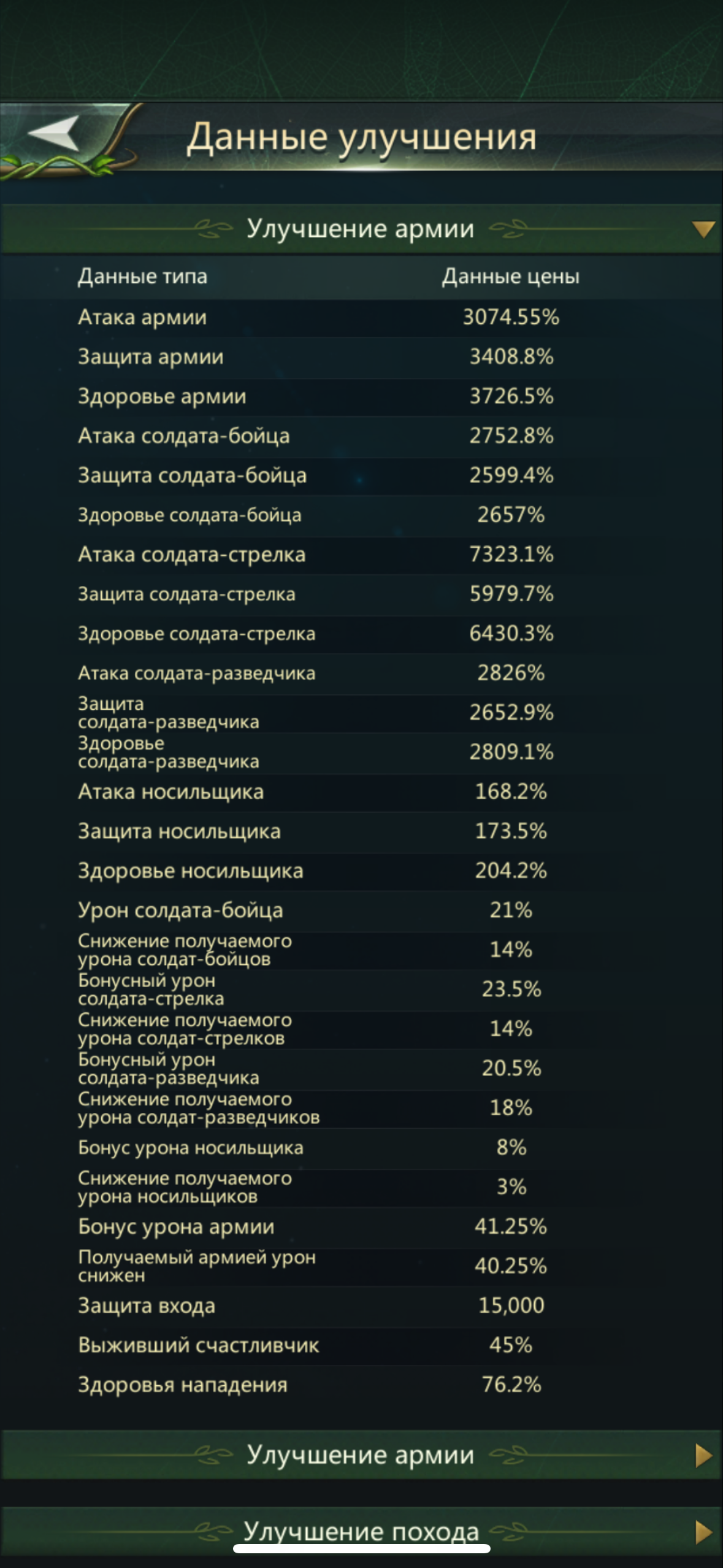 продажа аккаунта к игре Ant Legion