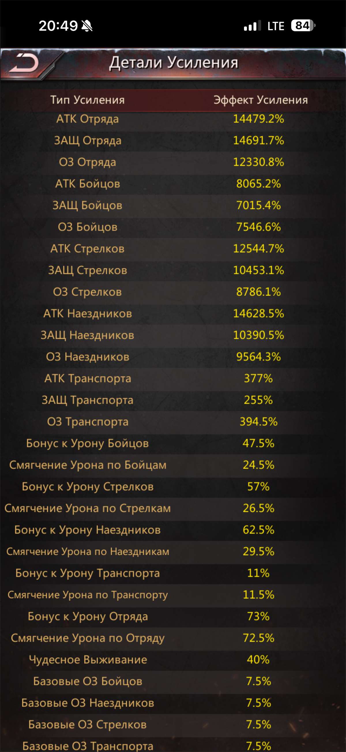 продажа аккаунта к игре Puzzles & Survival