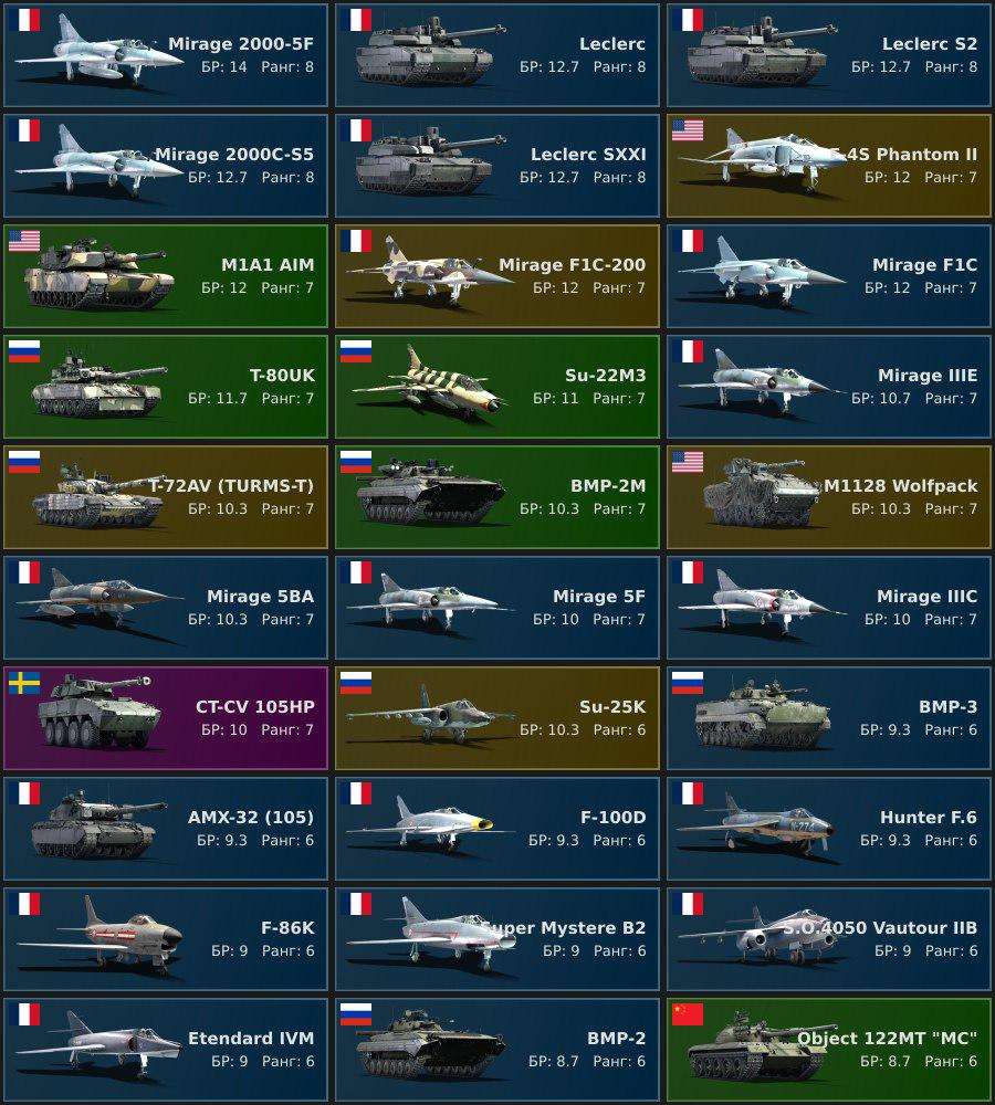 продажа аккаунта к игре War Thunder