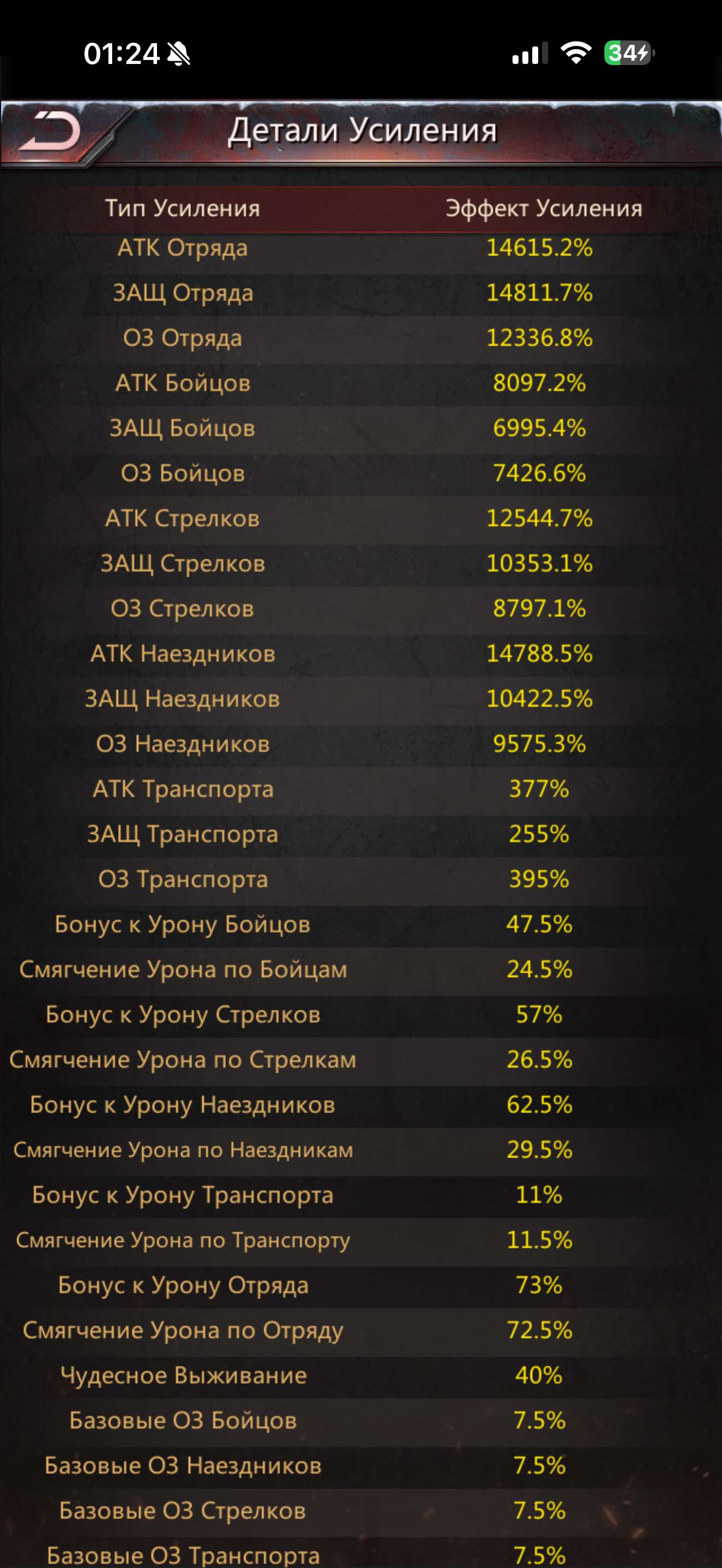 продажа аккаунта к игре Puzzles & Survival