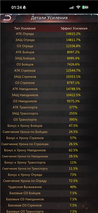 купить аккаунт Puzzles & Survival