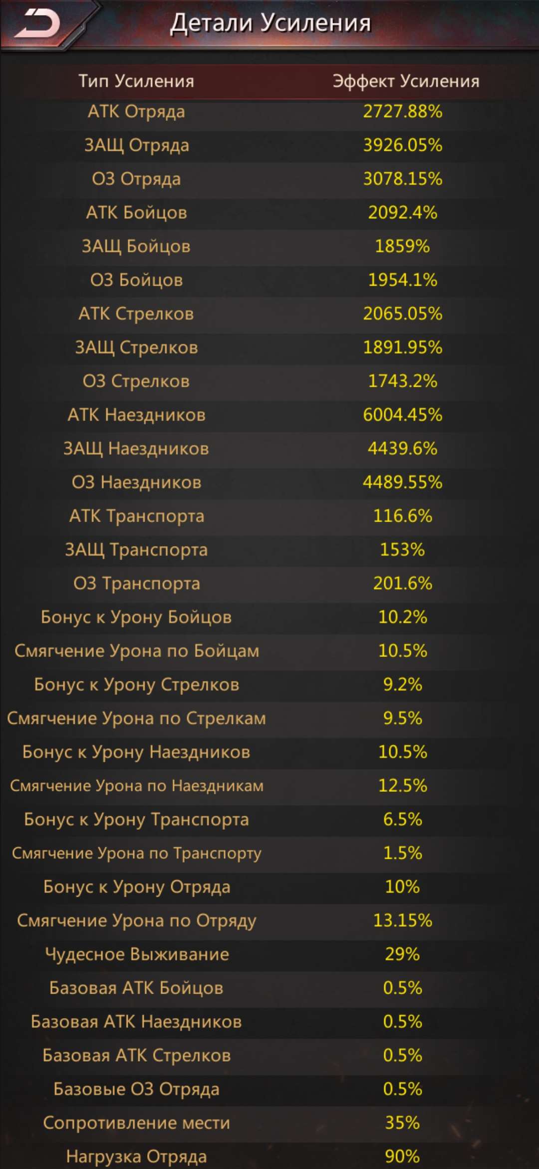 продажа аккаунта к игре Puzzles & Survival