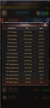 купить аккаунт Puzzles & Survival