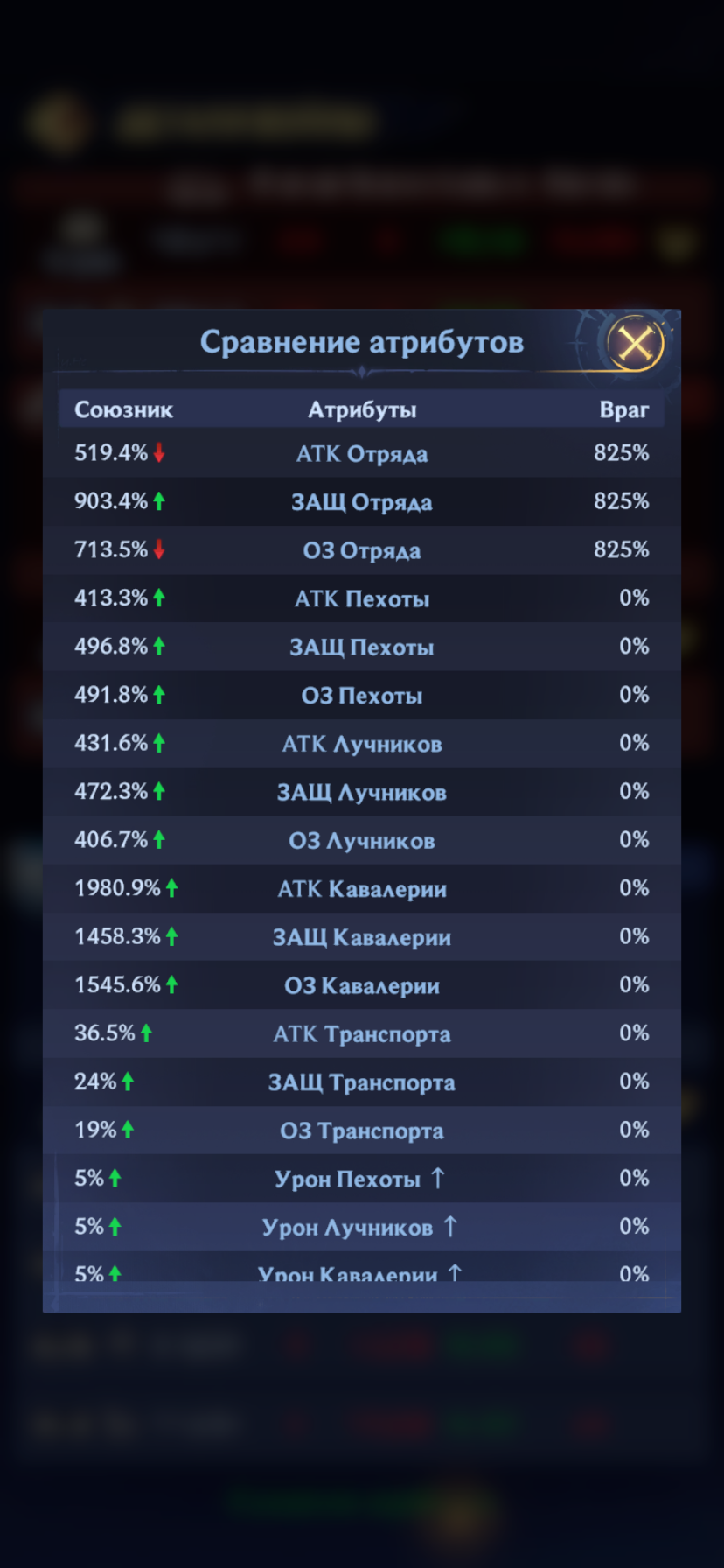 продажа аккаунта к игре Puzzles & Chaos