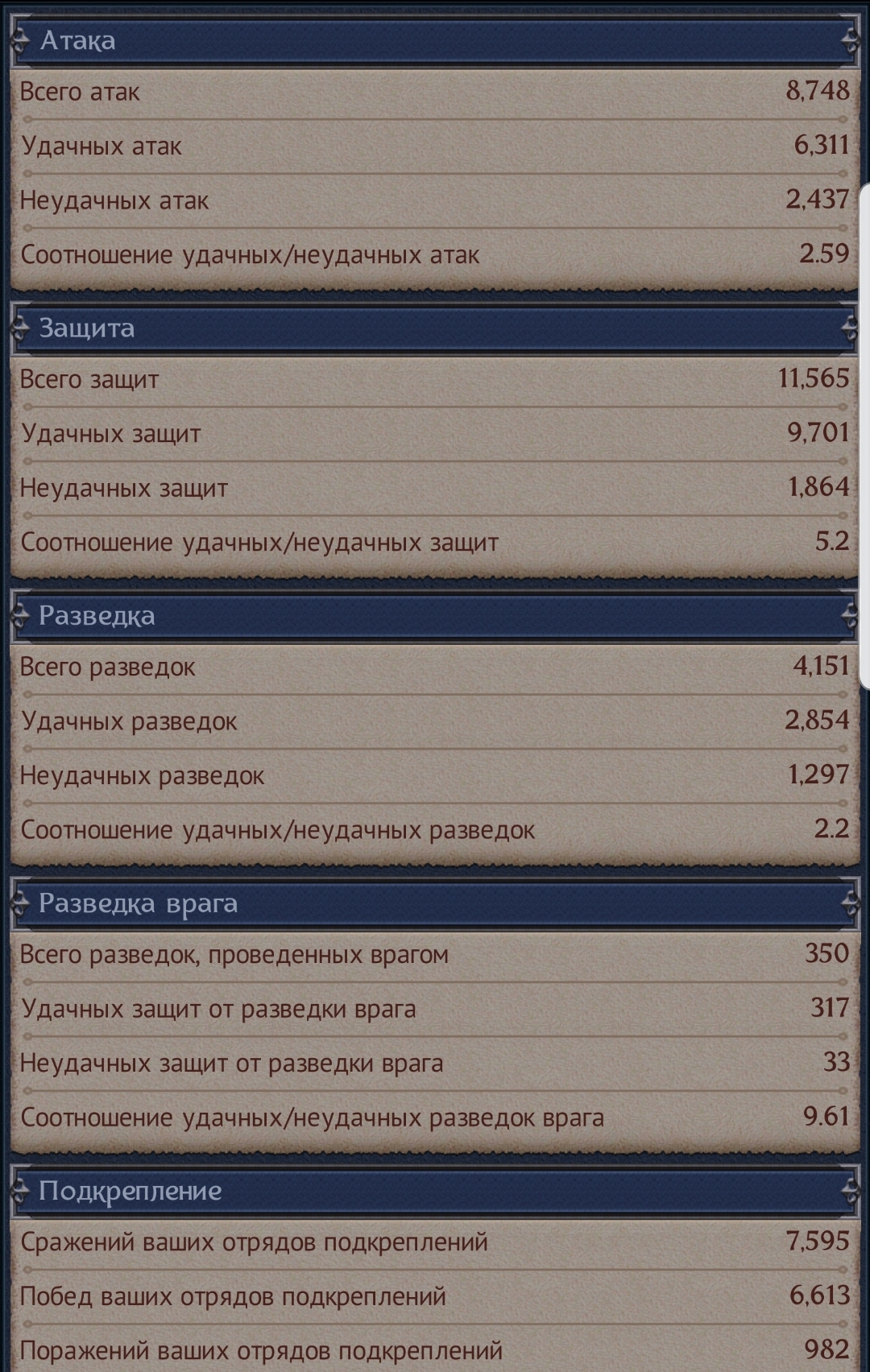 продажа аккаунта к игре Throne Kingdom at War