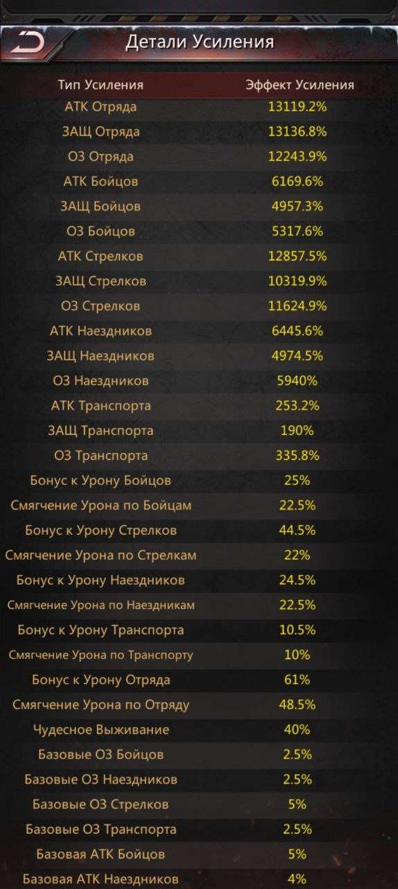 продажа аккаунта к игре Puzzles & Survival