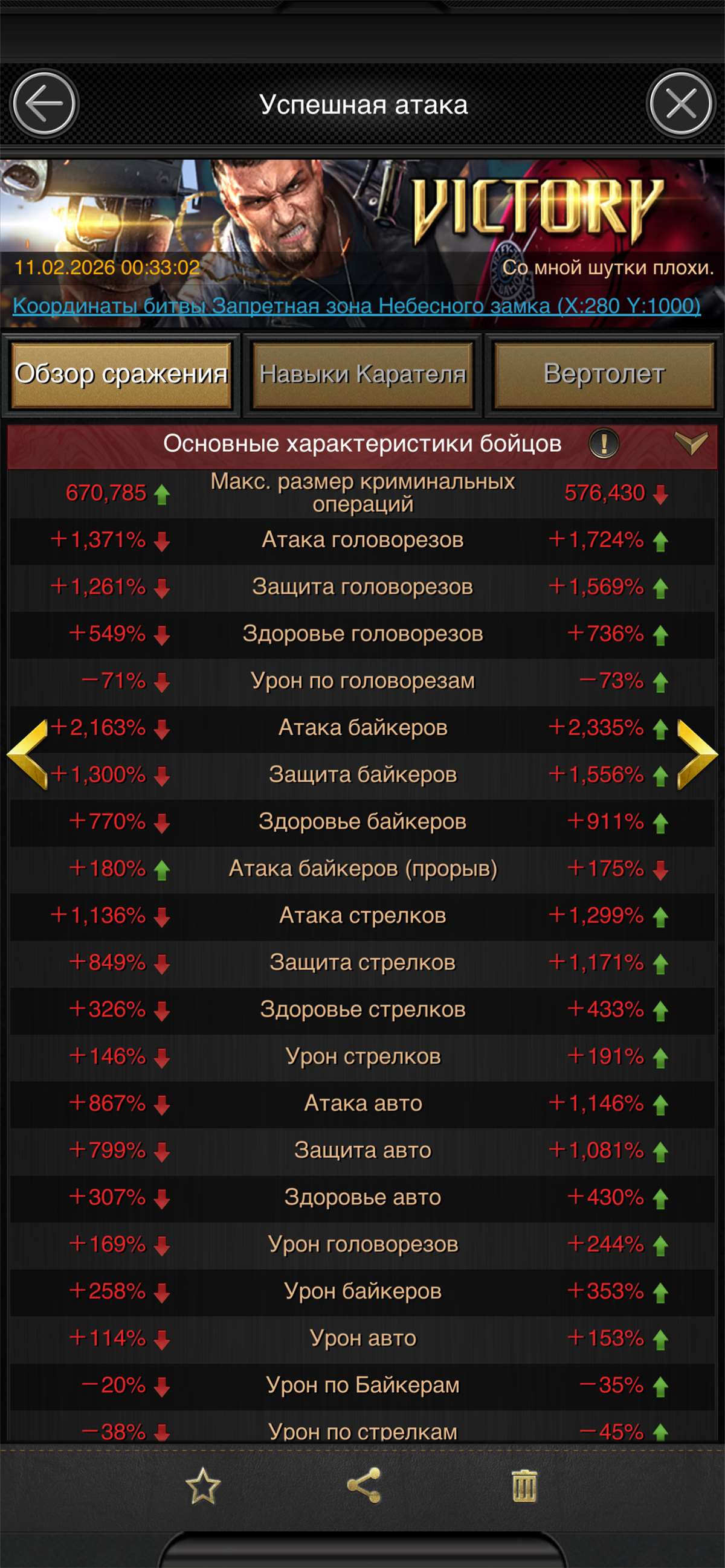 продажа аккаунта к игре Mafia city