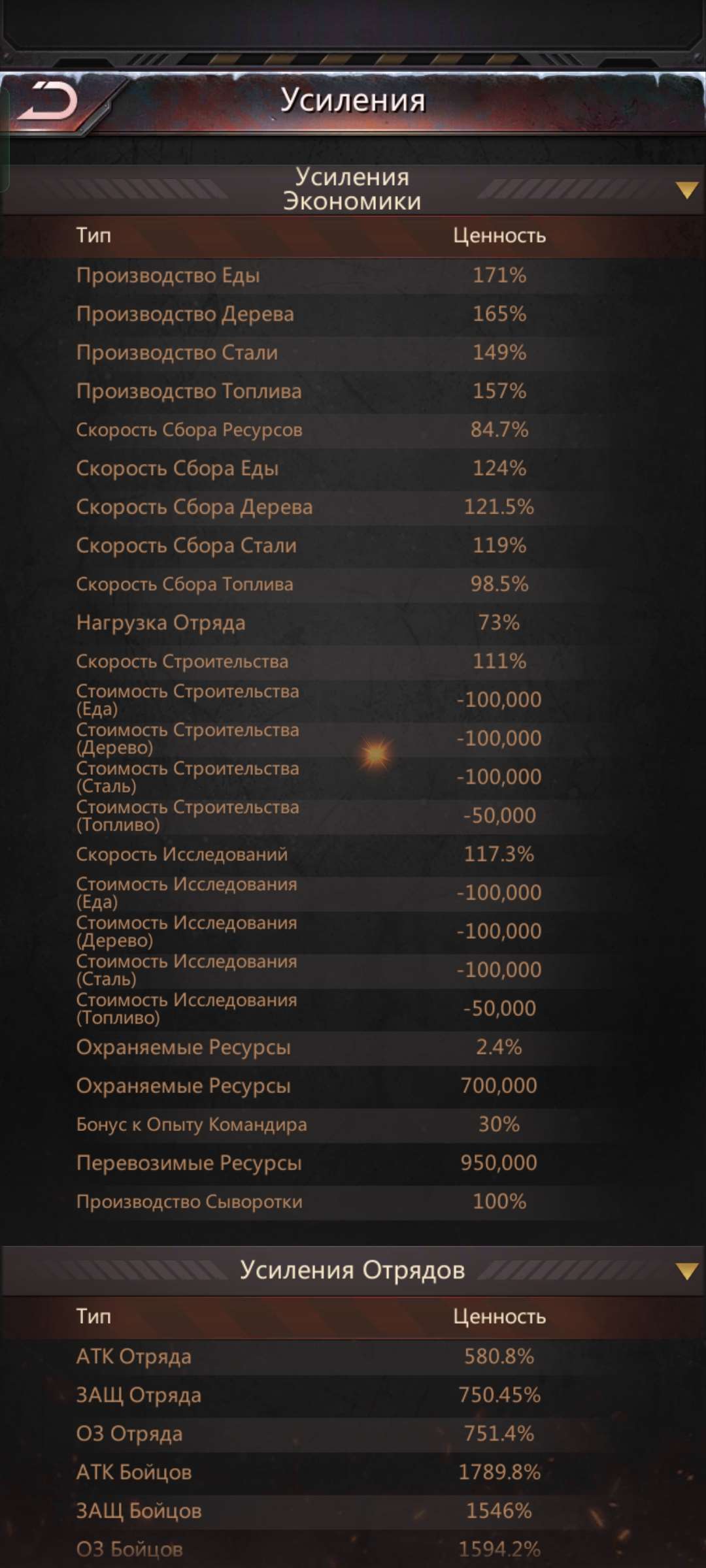 продажа аккаунта к игре Puzzles & Survival