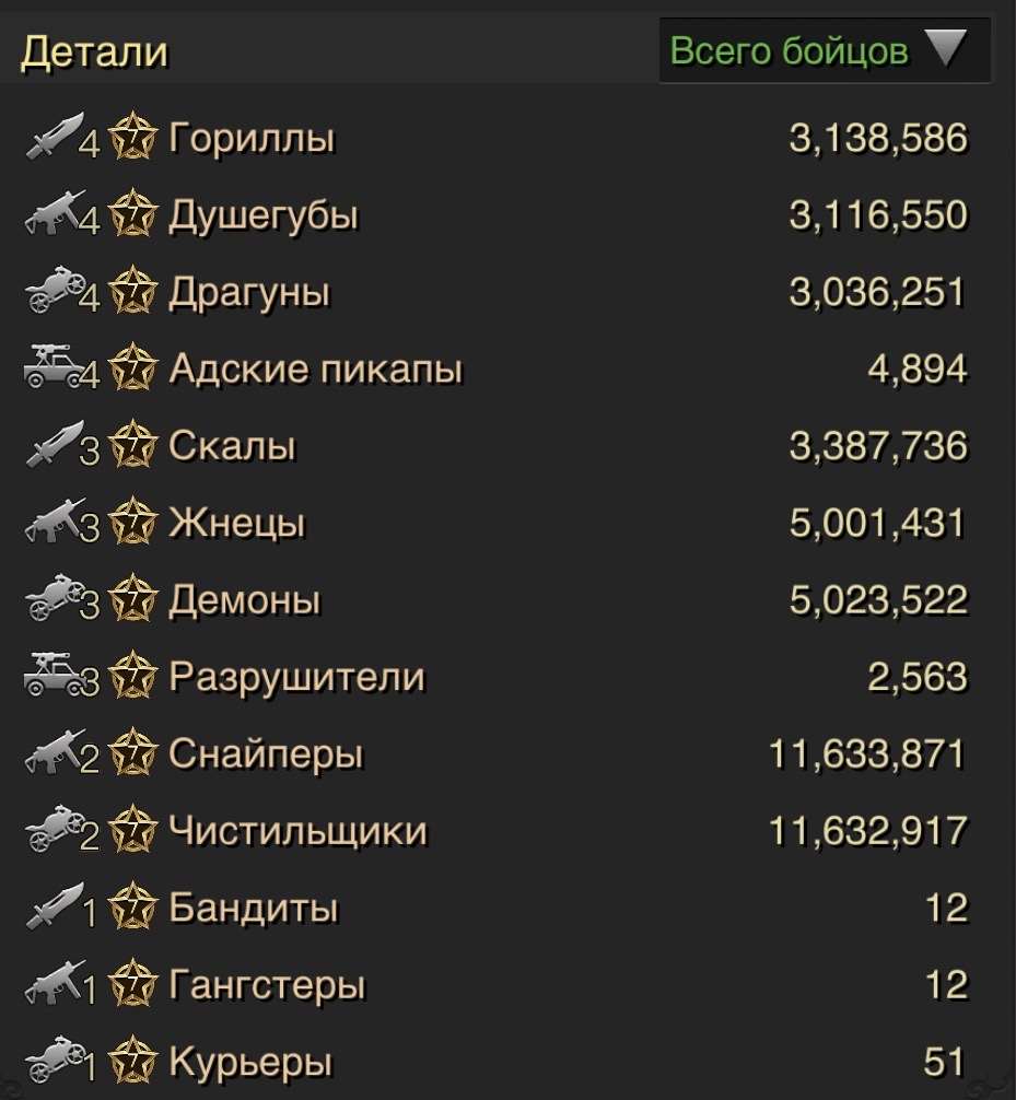 продажа аккаунта к игре The Grand Mafia