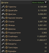 купить аккаунт The Grand Mafia