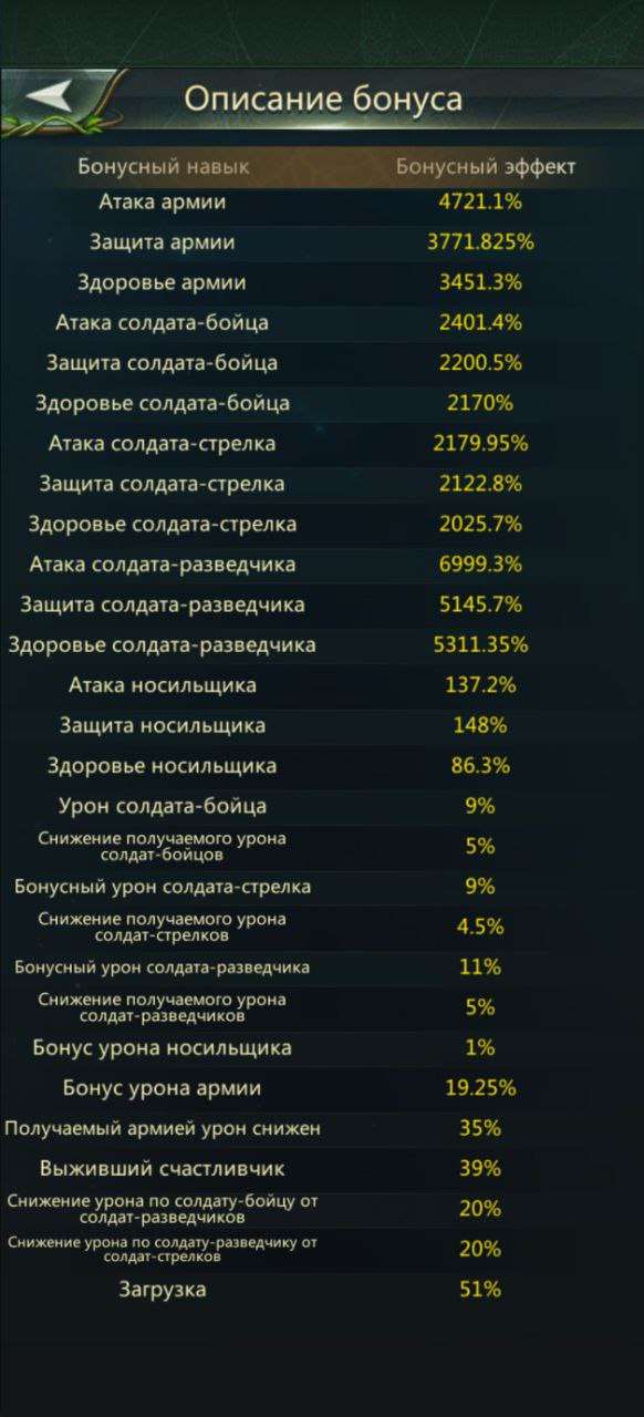 продажа аккаунта к игре Ant Legion