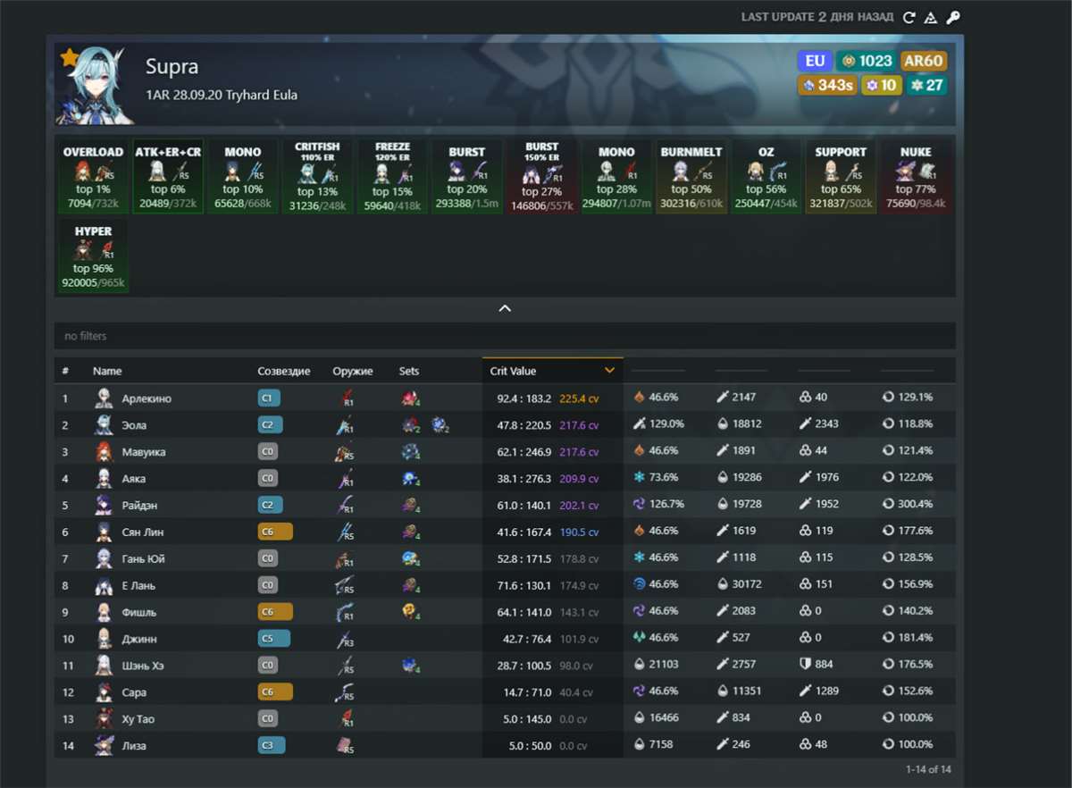 продажа аккаунта к игре Genshin Impact