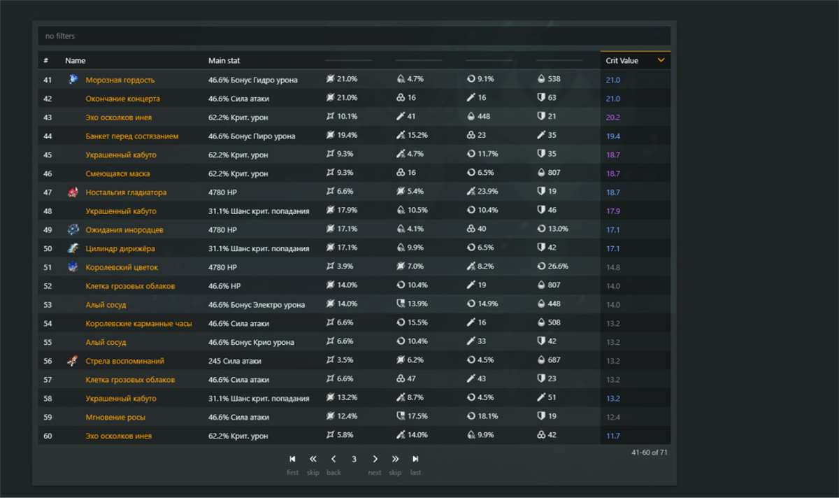 продажа аккаунта к игре Genshin Impact