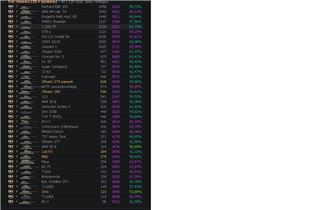 купить аккаунт Мир Танков, WoT(Lesta, WG)