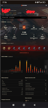купить аккаунт Мир Танков, WoT(Lesta, WG)