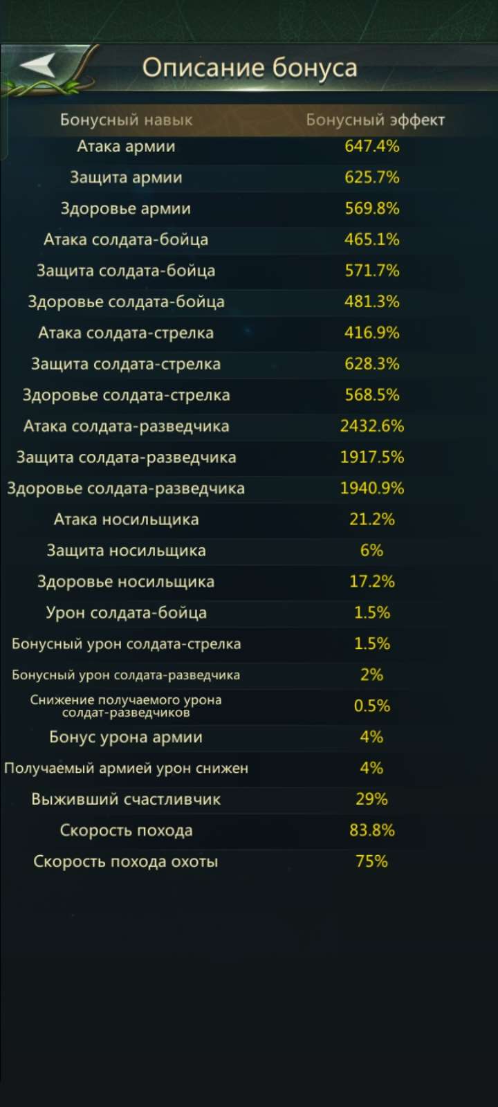 продажа аккаунта к игре Ant Legion