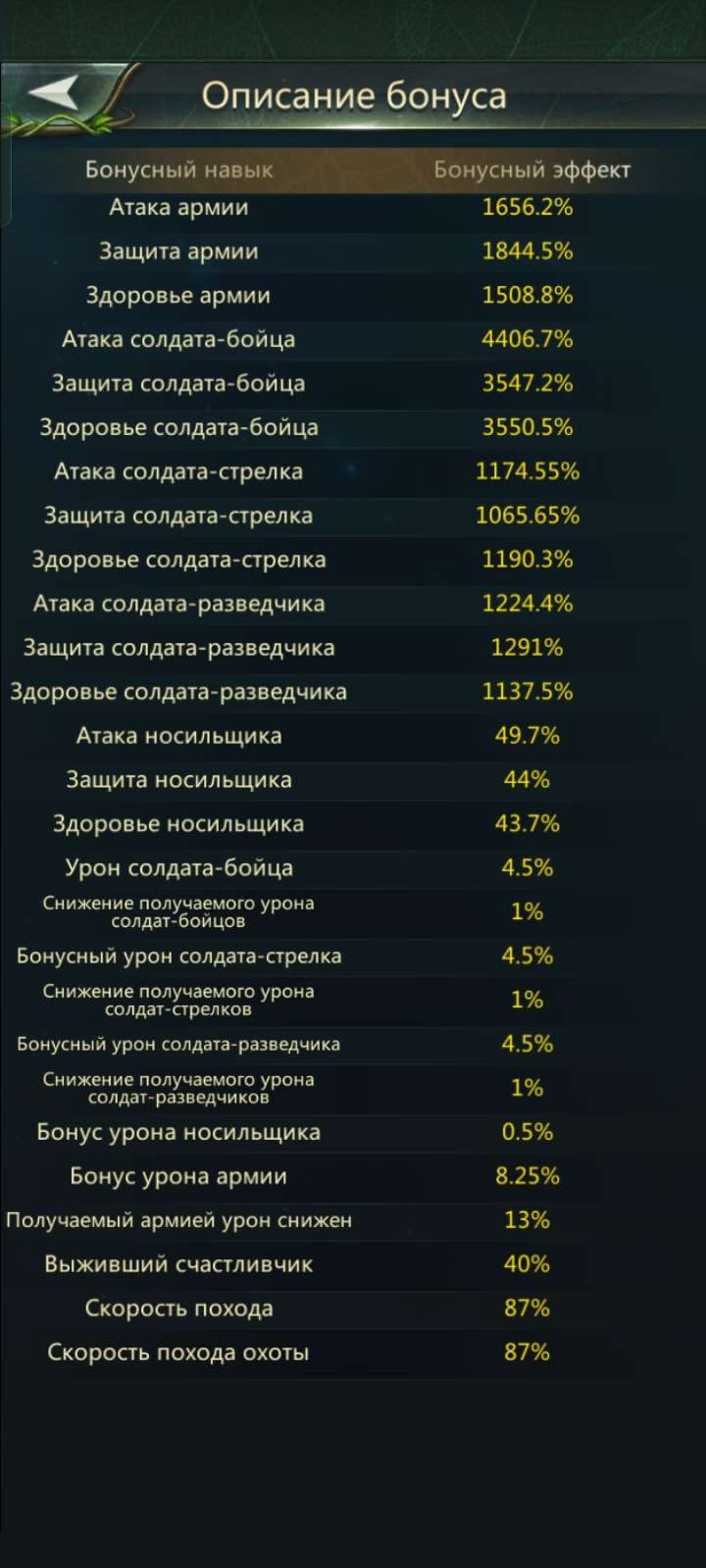 продажа аккаунта к игре Ant Legion