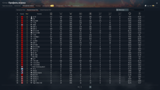 продажа аккаунта к игре War Thunder