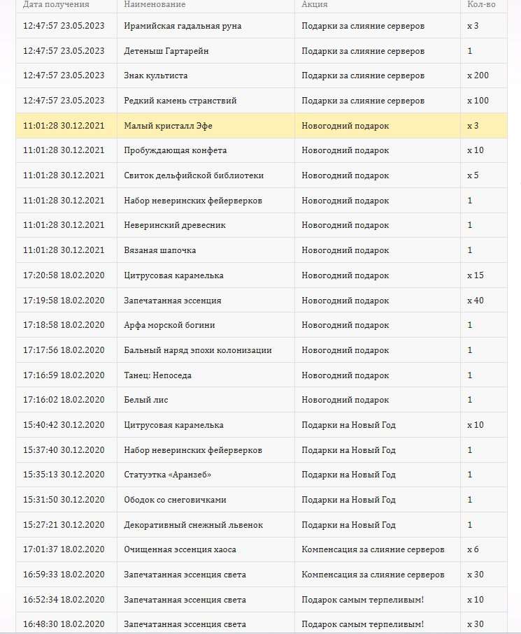 продажа аккаунта к игре ArcheAge