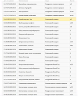 купить аккаунт ArcheAge