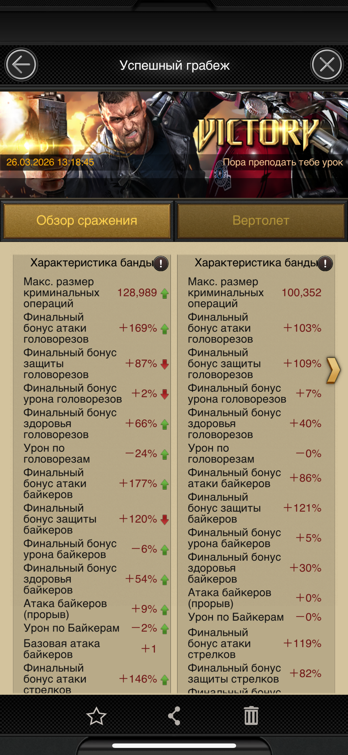 продажа аккаунта к игре Mafia city