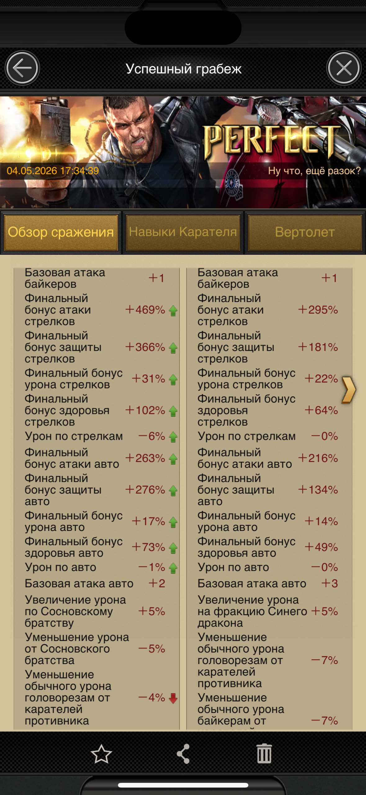 продажа аккаунта к игре Mafia city