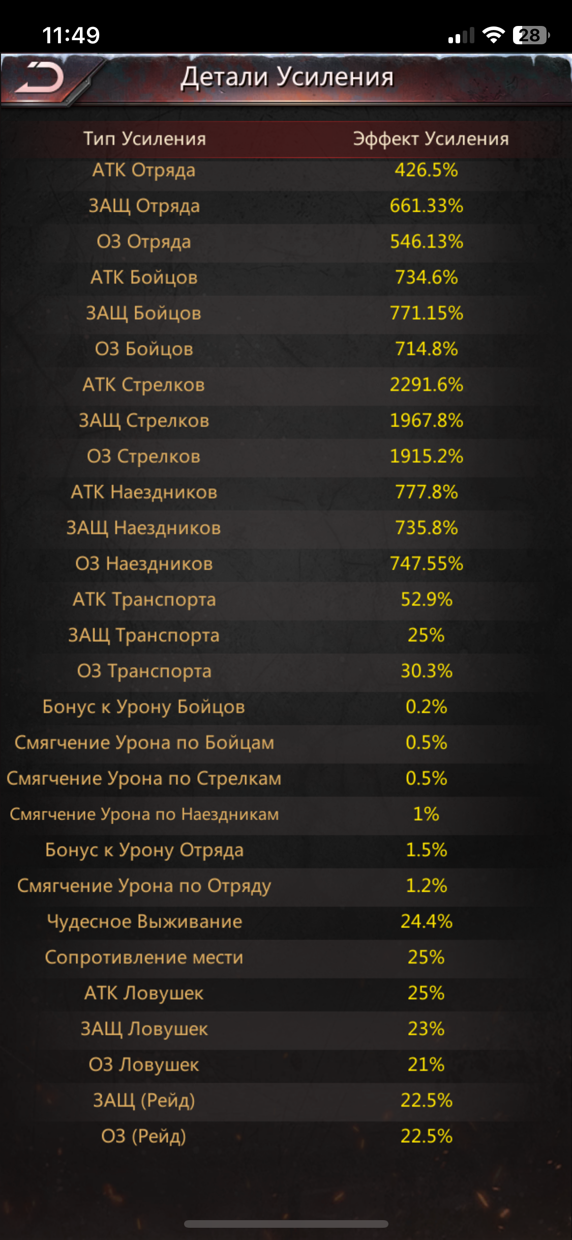 продажа аккаунта к игре Puzzles & Survival