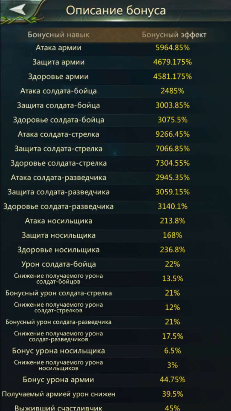 продажа аккаунта к игре Ant Legion