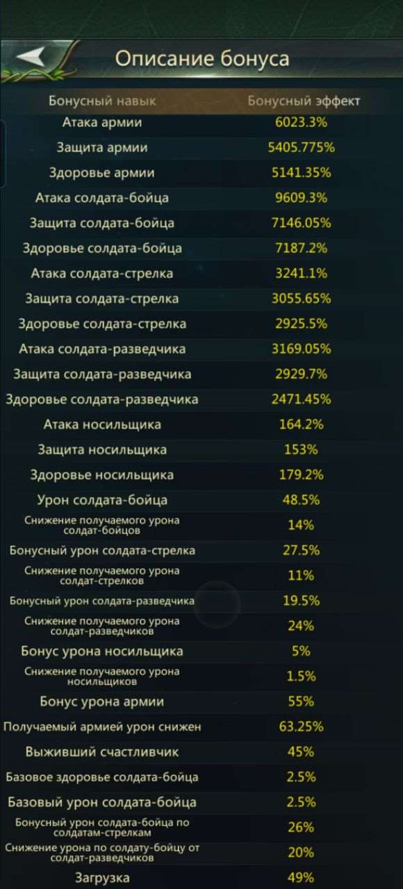 продажа аккаунта к игре Ant Legion