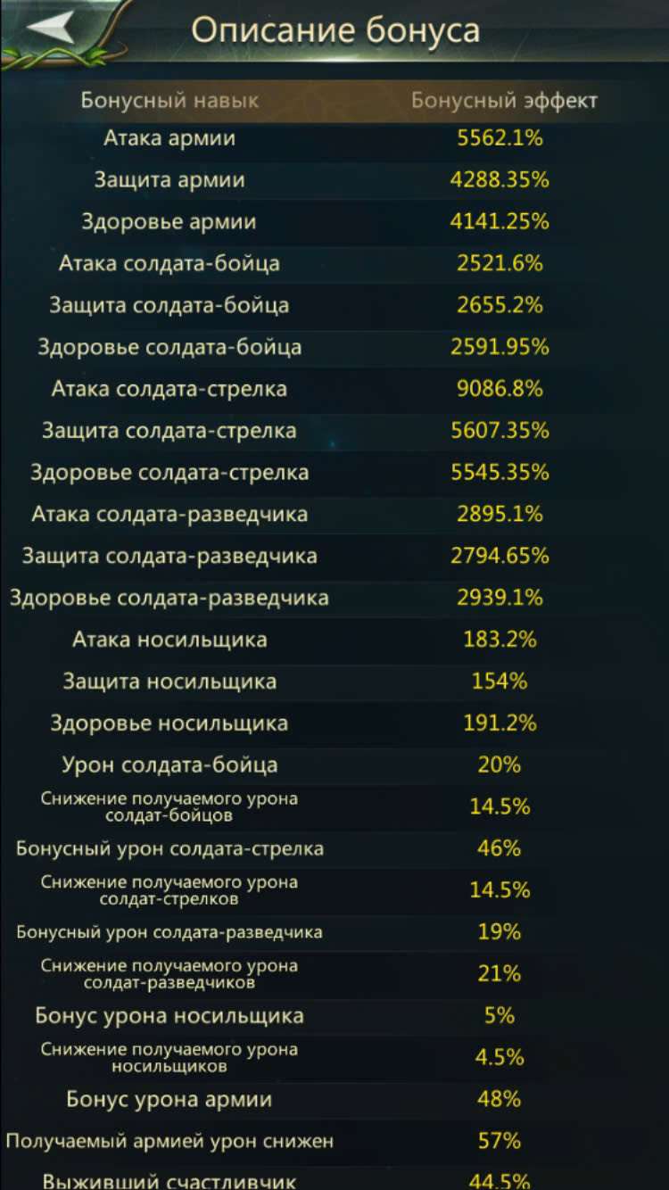 продажа аккаунта к игре Ant Legion