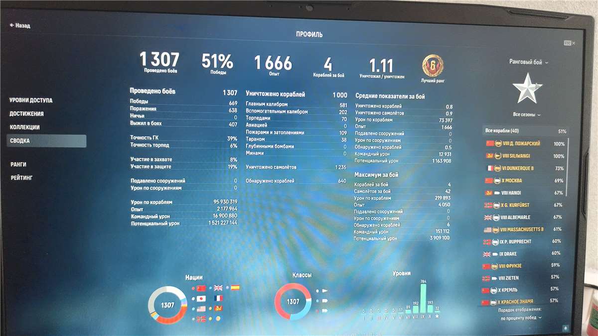 продажа аккаунта к игре World of Warships