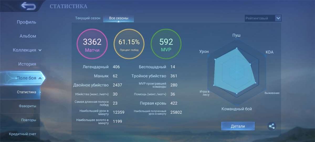 продажа аккаунта к игре Mobile Legends