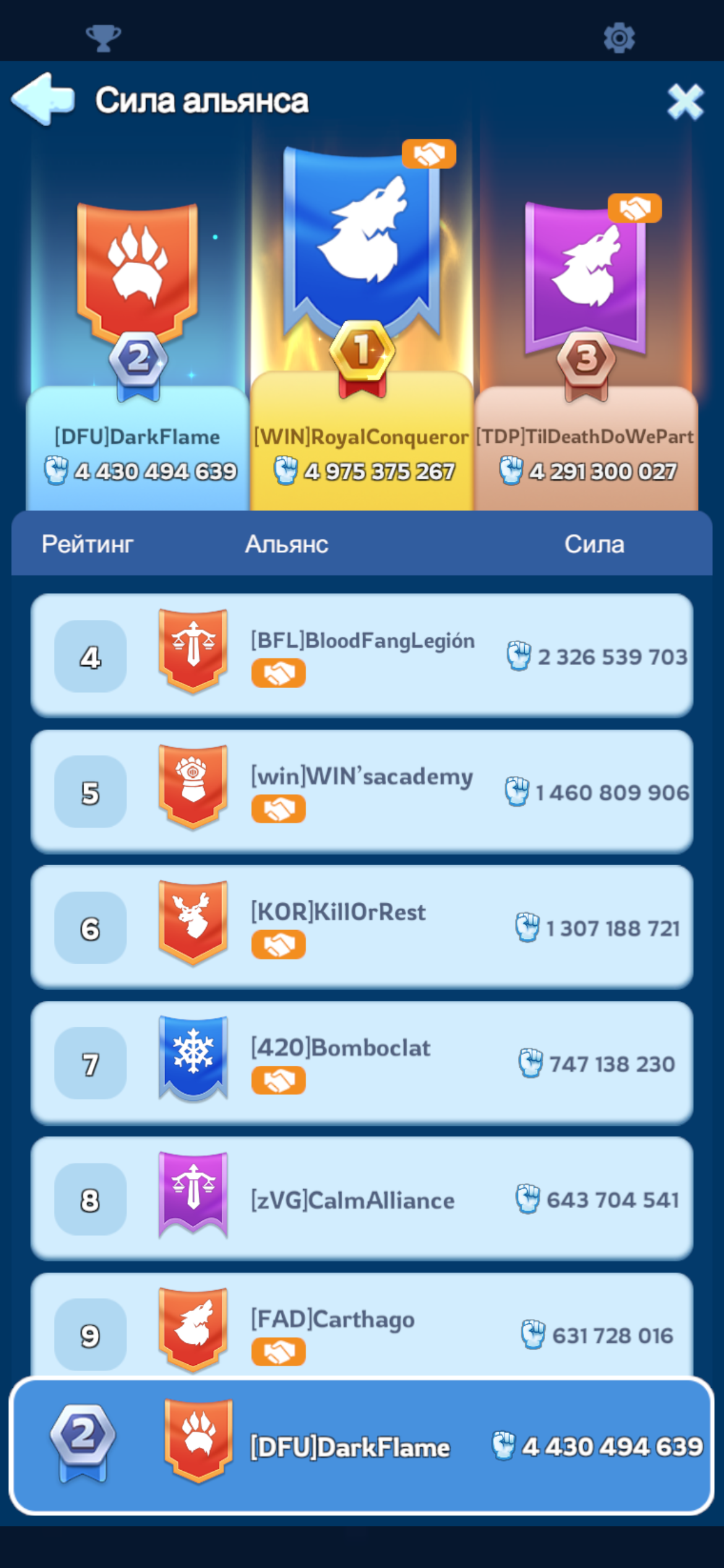 продажа аккаунта к игре Whiteout Survival
