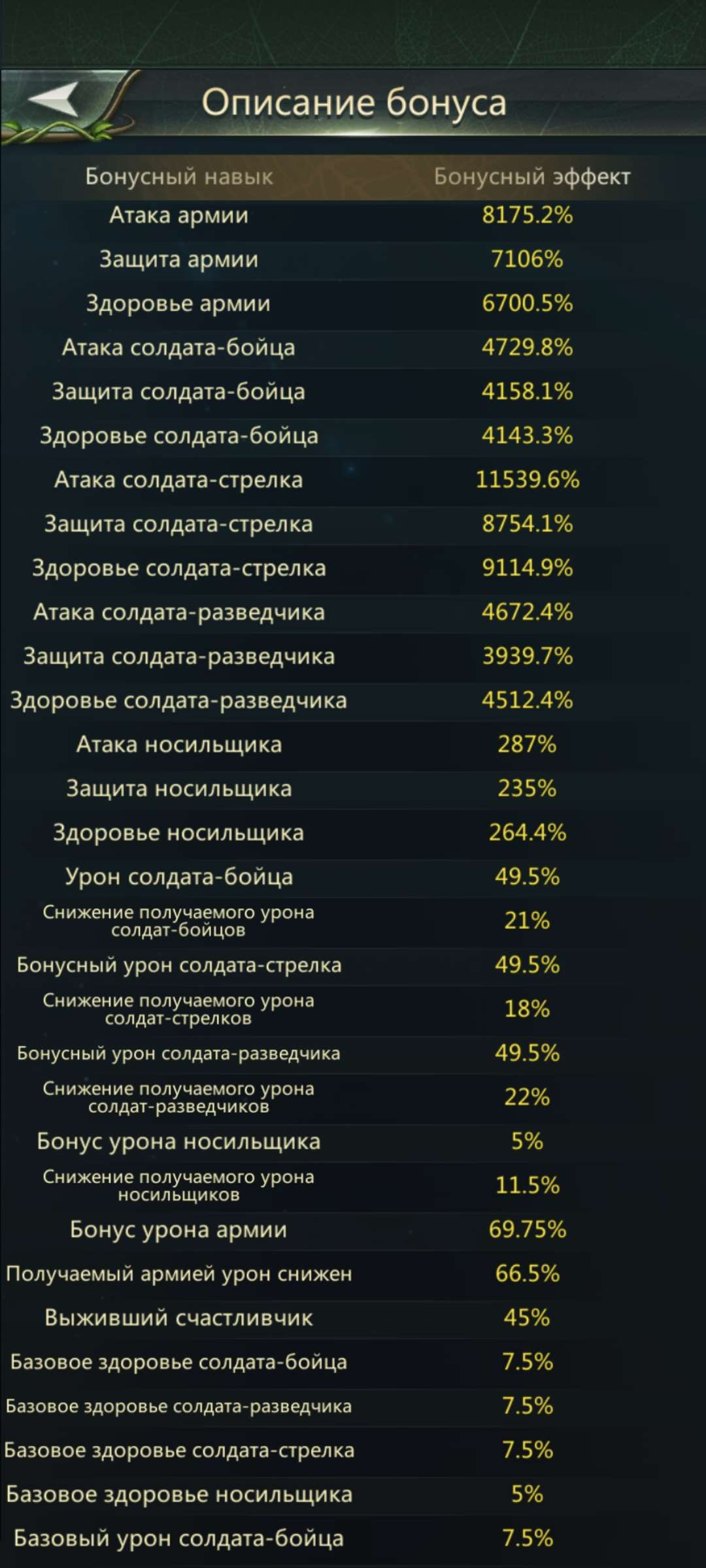 продажа аккаунта к игре Ant Legion