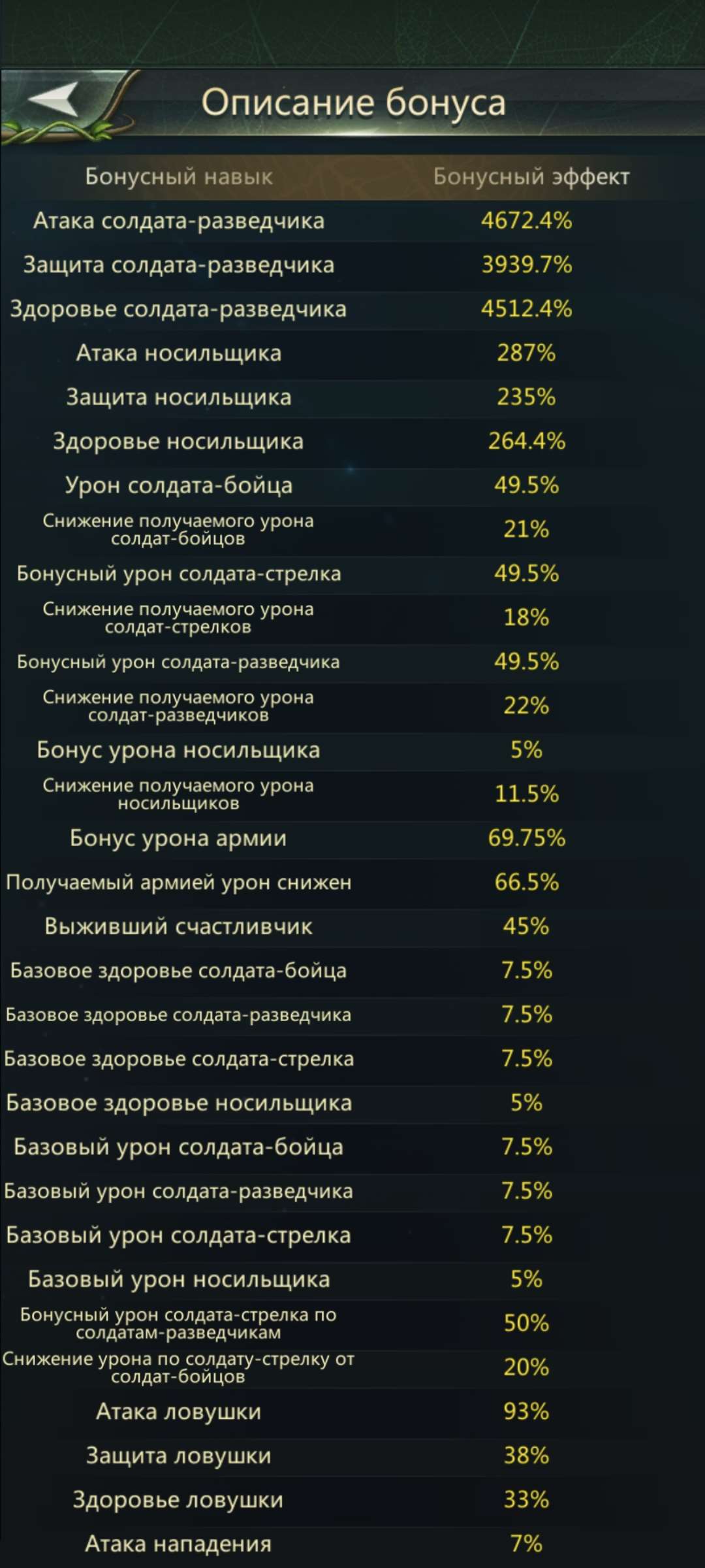продажа аккаунта к игре Ant Legion
