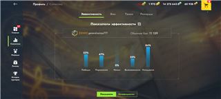 купить аккаунт Tanks Blitz, WoT(Lesta, WG)