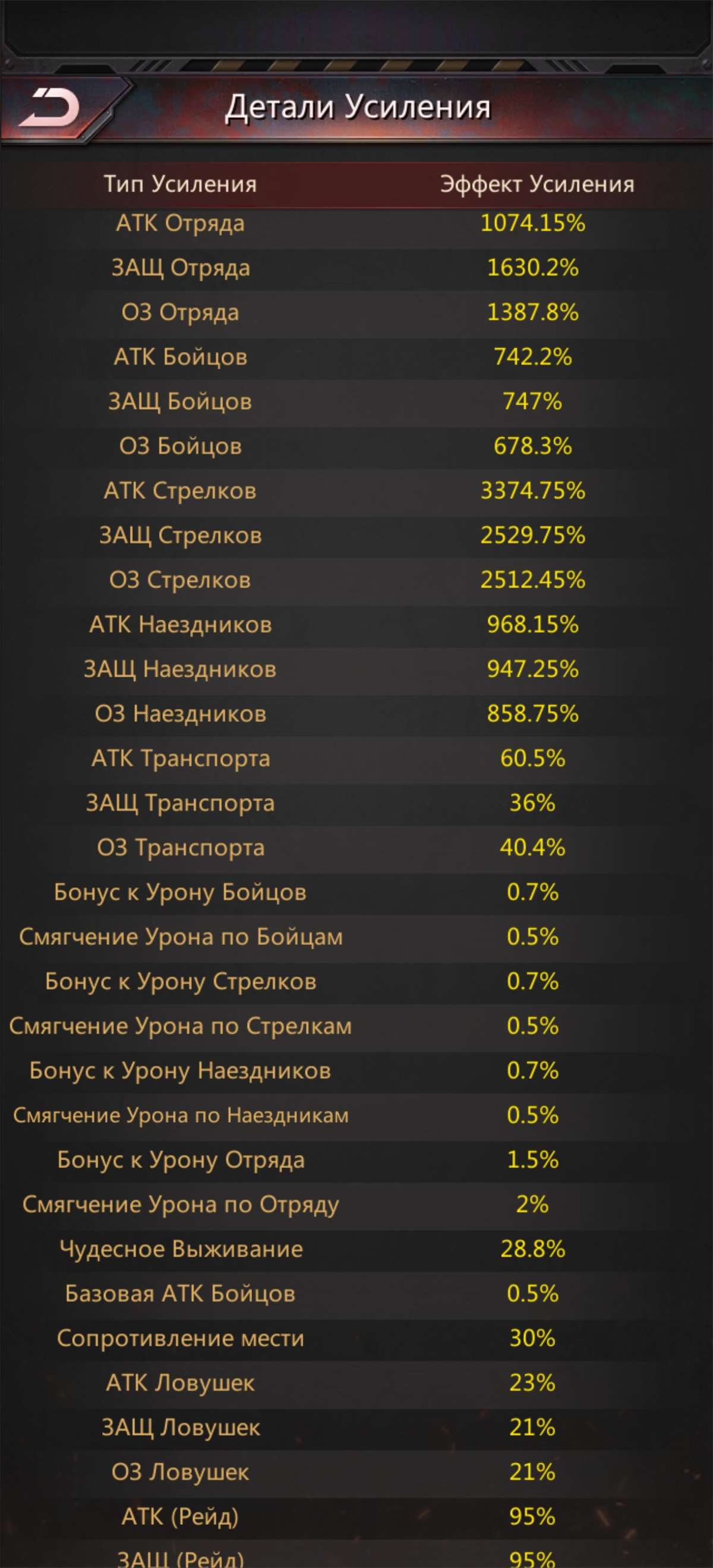 продажа аккаунта к игре Puzzles & Survival