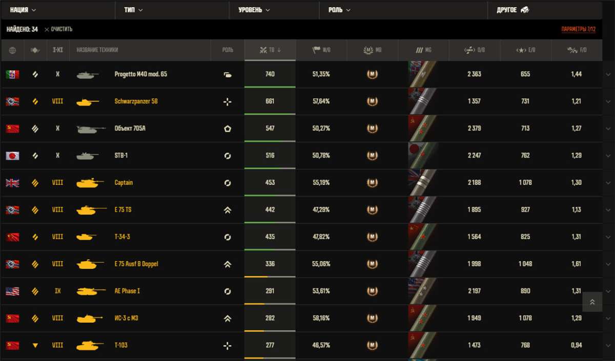 продажа аккаунта к игре Мир Танков, WoT(Lesta, WG)